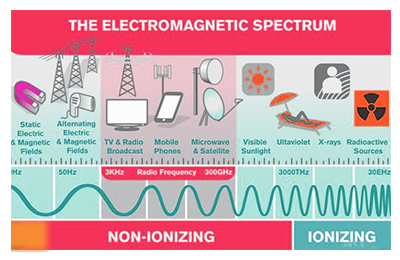 Electromagnetic Spectrum