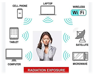 Electromagnetic  Radiation
