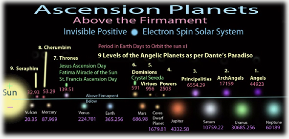 Ascension Planets