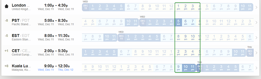 Time Zones